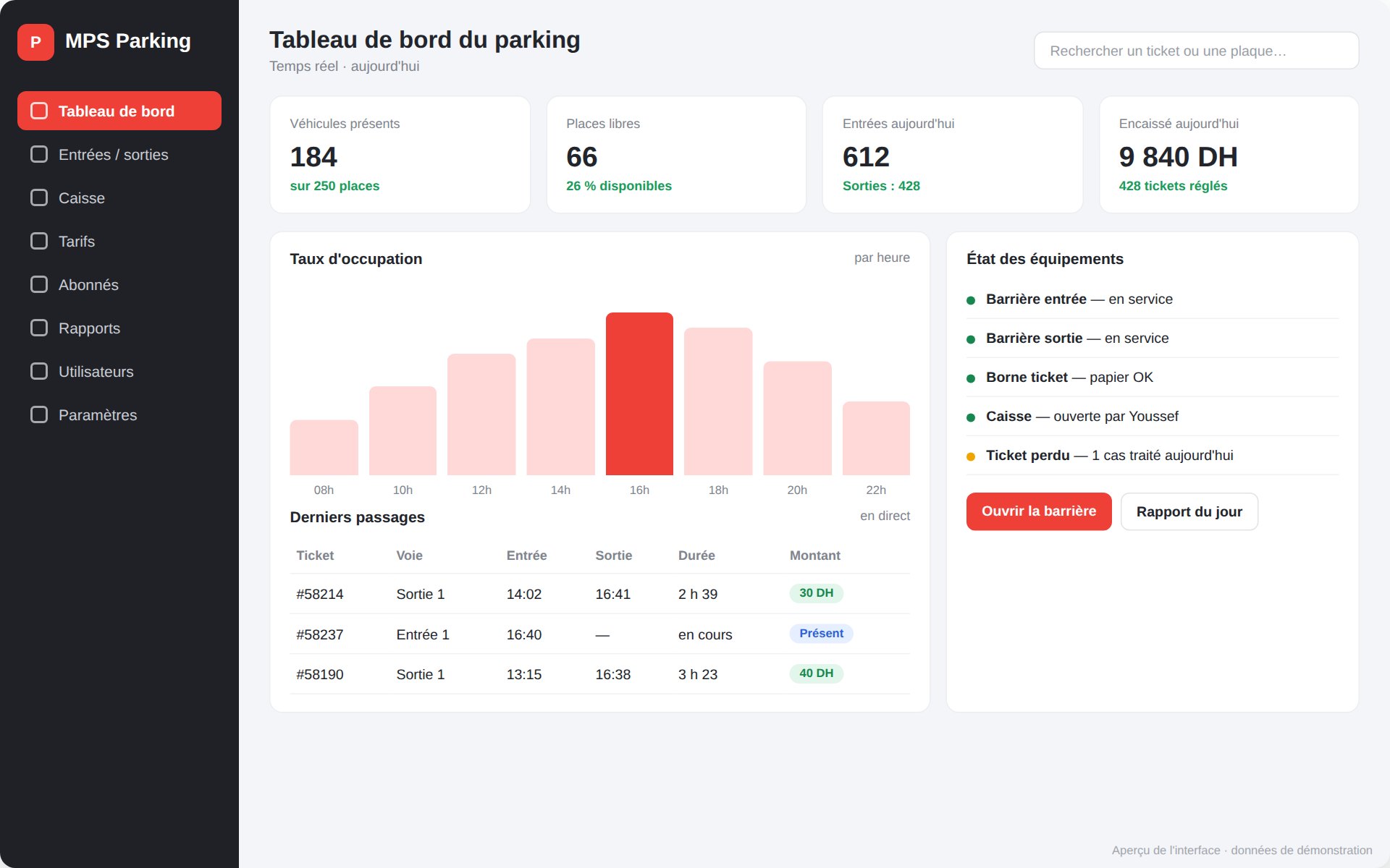 Tableau de bord du logiciel de parking MPS (aperçu)
